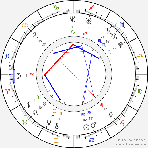 Jason Day birth chart, biography, wikipedia 2024, 2025