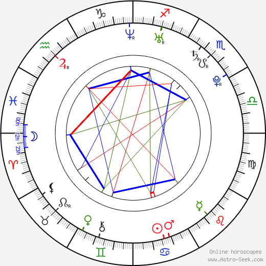 Jason Day birth chart, Jason Day astro natal horoscope, astrology