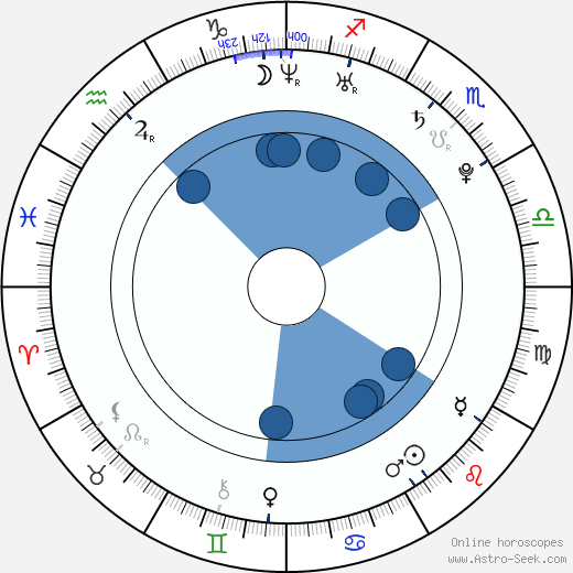 Jeremy Ambler wikipedia, horoscope, astrology, instagram