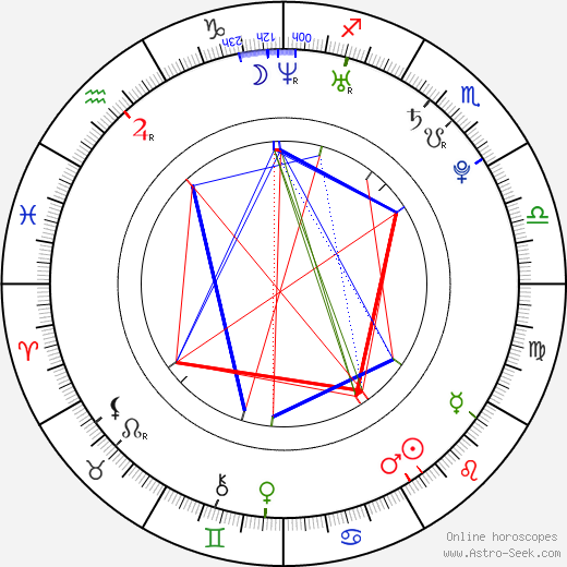 Jesse Saarinen birth chart, Jesse Saarinen astro natal horoscope, astrology