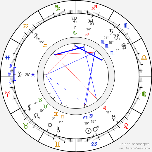 Jiří Doležal birth chart, biography, wikipedia 2023, 2024