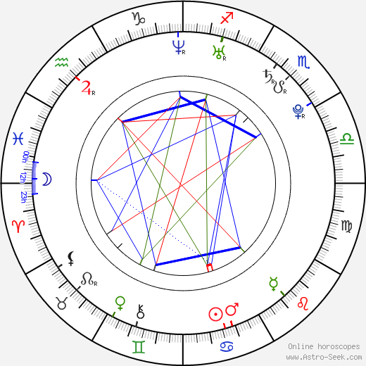 Jiří Doležal birth chart, Jiří Doležal astro natal horoscope, astrology