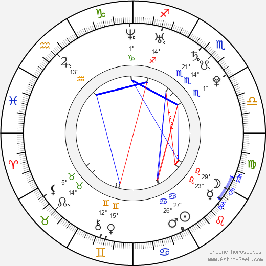 John Francis Daley birth chart, biography, wikipedia 2024, 2025