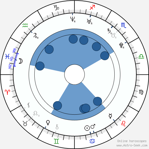 Jonáš Vacek wikipedia, horoscope, astrology, instagram