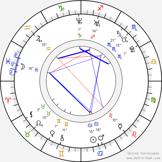 Jonáš Vacek birth chart, biography, wikipedia 2023, 2024