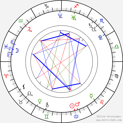 Jonáš Vacek birth chart, Jonáš Vacek astro natal horoscope, astrology