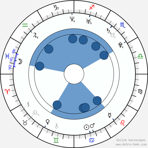 Ju Pantera wikipedia, horoscope, astrology, instagram