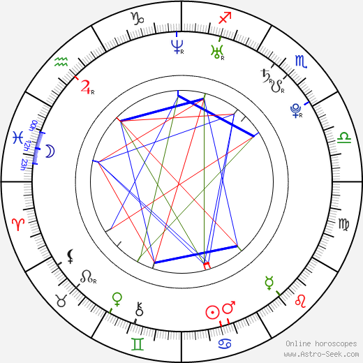 Ju Pantera birth chart, Ju Pantera astro natal horoscope, astrology