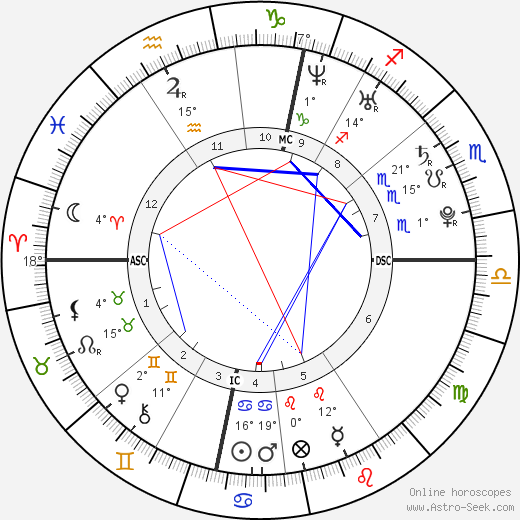 Julia Hartmann birth chart, biography, wikipedia 2023, 2024