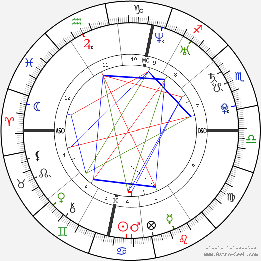 Julia Hartmann birth chart, Julia Hartmann astro natal horoscope, astrology