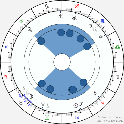 Juliana Palermo wikipedia, biography, birth chart, instagram Juliana Palermo wikipedia, horoscope, astrology, instagram