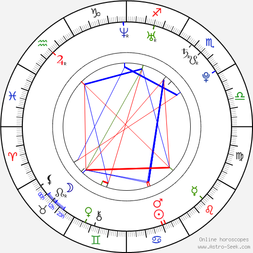 Juliana Palermo birth chart, Juliana Palermo astro natal horoscope, astrology