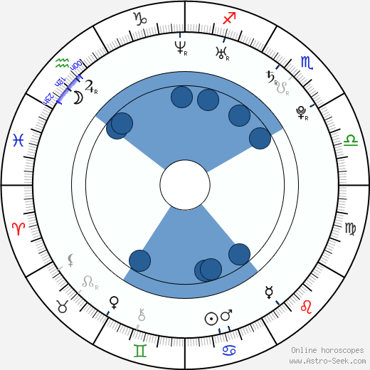 Kamil Tatarkovič wikipedia, horoscope, astrology, instagram