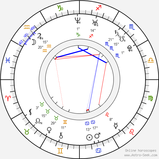 Kamil Tatarkovič birth chart, biography, wikipedia 2023, 2024