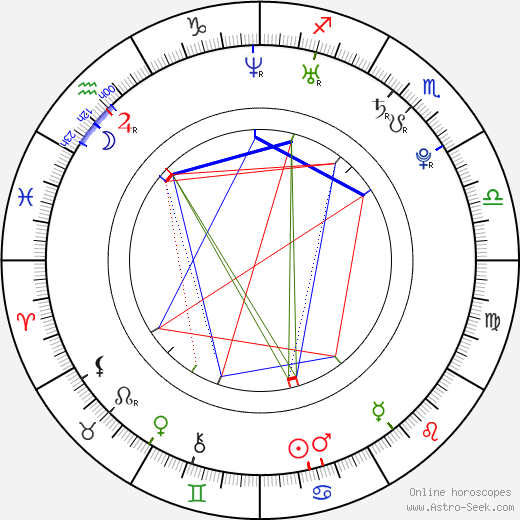 Kamil Tatarkovič birth chart, Kamil Tatarkovič astro natal horoscope, astrology