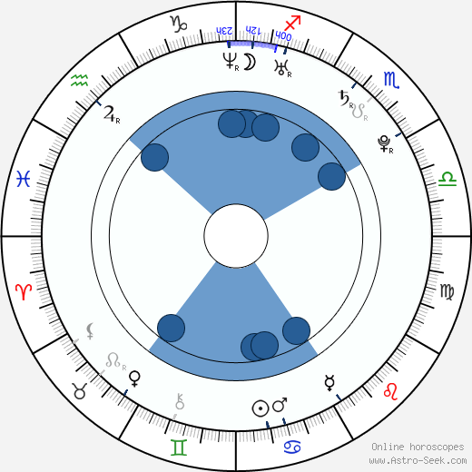 Karlos Vémola horoscope, astrology, sign, zodiac, date of birth, instagram