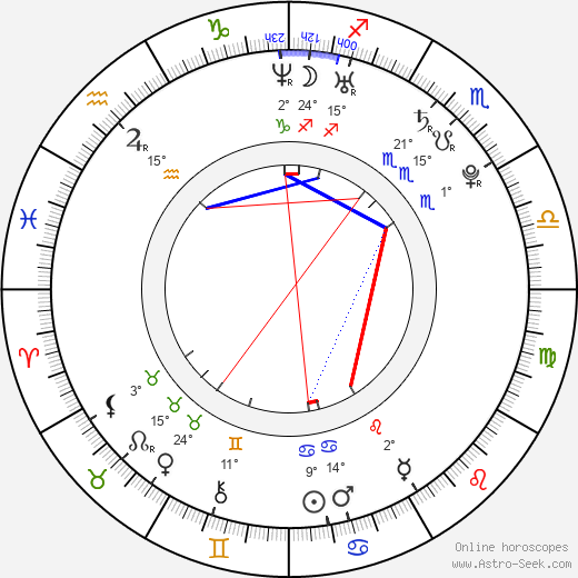 Karlos Vémola birth chart, biography, wikipedia 2024, 2025