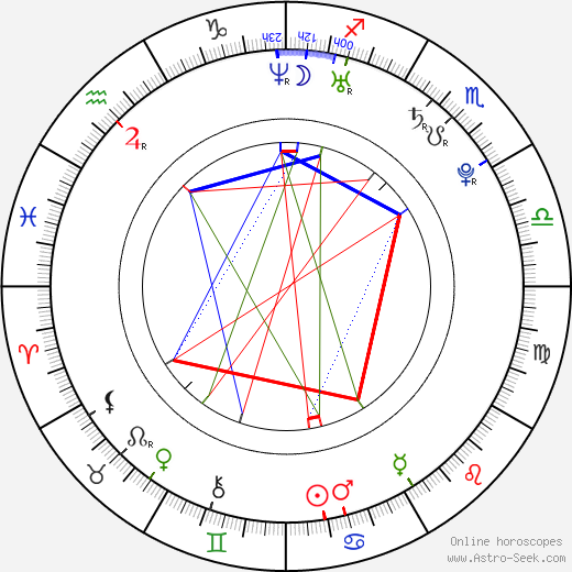 Karlos Vémola birth chart, Karlos Vémola astro natal horoscope, astrology