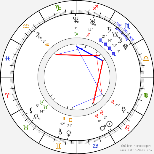 Katie Gill birth chart, biography, wikipedia 2024, 2025
