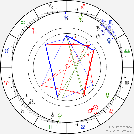 Katie Gill birth chart, Katie Gill astro natal horoscope, astrology