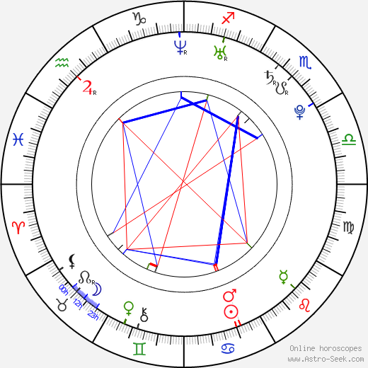 Krysta Carter birth chart, Krysta Carter astro natal horoscope, astrology