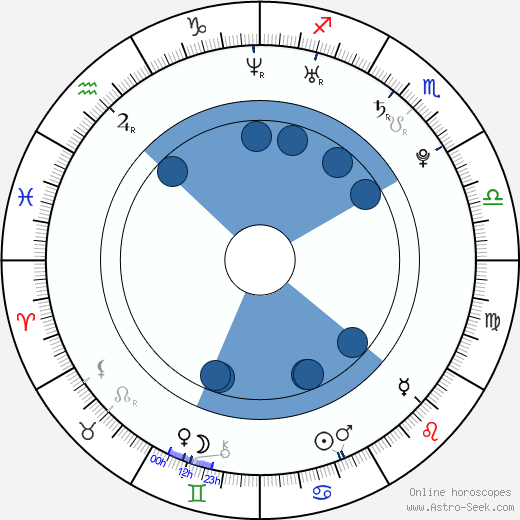 Kwang Soo Lee wikipedia, biography, birth chart, instagram Kwang Soo Lee wikipedia, horoscope, astrology, instagram
