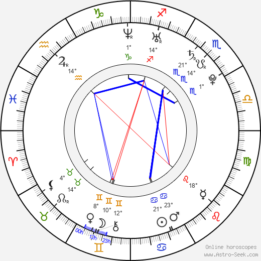 Kwang Soo Lee birth chart, biography, wikipedia 2024, 2025