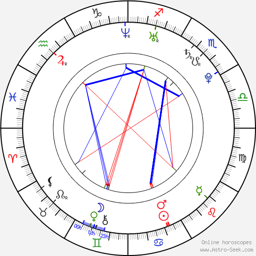 Kwang Soo Lee birth chart, Kwang Soo Lee astro natal horoscope, astrology