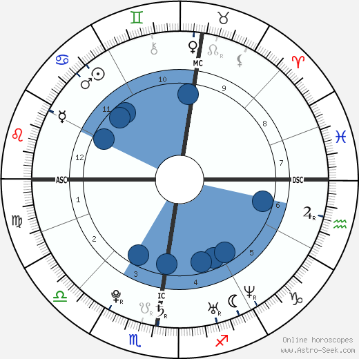 Léa Seydoux wikipedia, horoscope, astrology, instagram