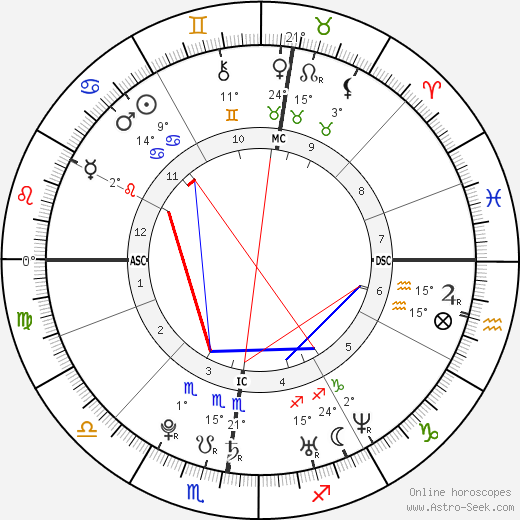 Léa Seydoux birth chart, biography, wikipedia 2023, 2024