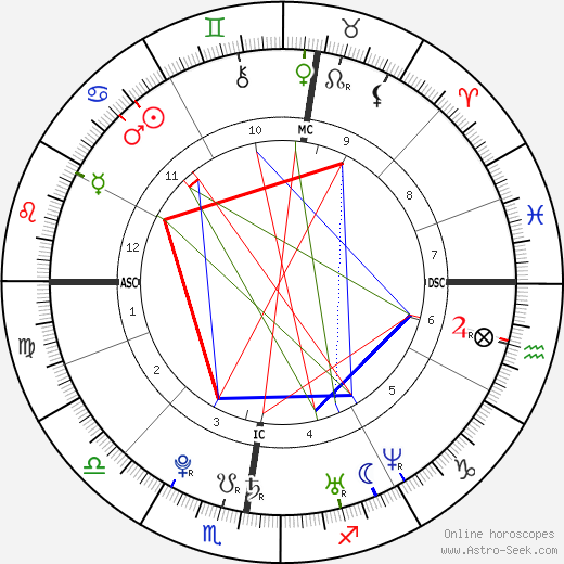 Léa Seydoux birth chart, Léa Seydoux astro natal horoscope, astrology