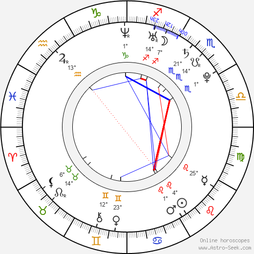 Lou Taylor Pucci birth chart, biography, wikipedia 2024, 2025
