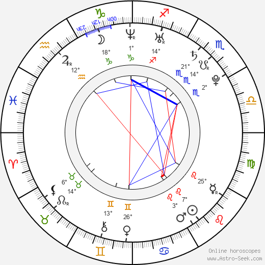 Luca Lanotte birth chart, biography, wikipedia 2024, 2025