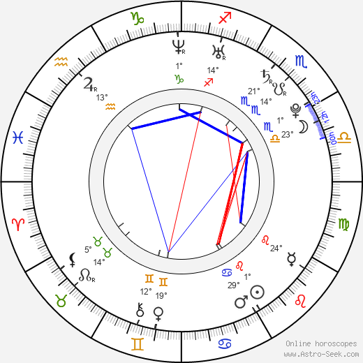 Lukáš Rosol birth chart, biography, wikipedia 2024, 2025