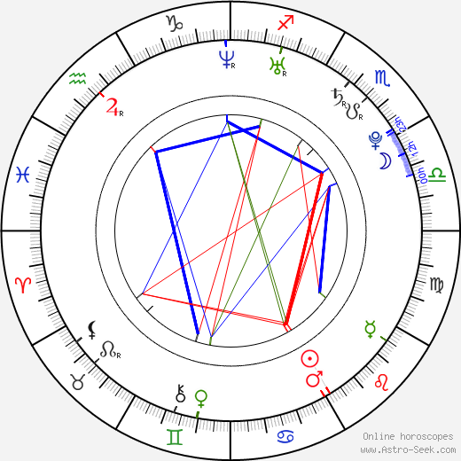 Lukáš Rosol birth chart, Lukáš Rosol astro natal horoscope, astrology