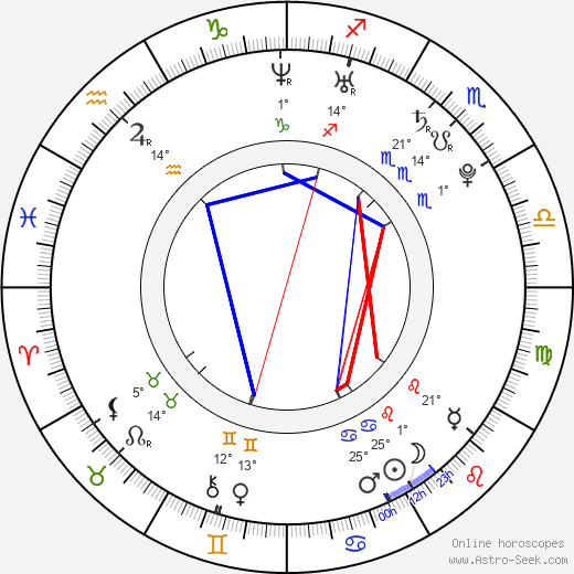 Marcus Hopsin birth chart, biography, wikipedia 2023, 2024