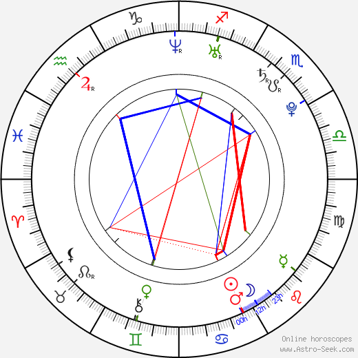 Marcus Hopsin birth chart, Marcus Hopsin astro natal horoscope, astrology