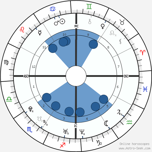 Mary Hagman wikipedia, horoscope, astrology, instagram