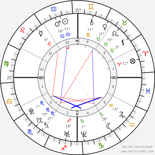 Mary Hagman birth chart, biography, wikipedia 2024, 2025