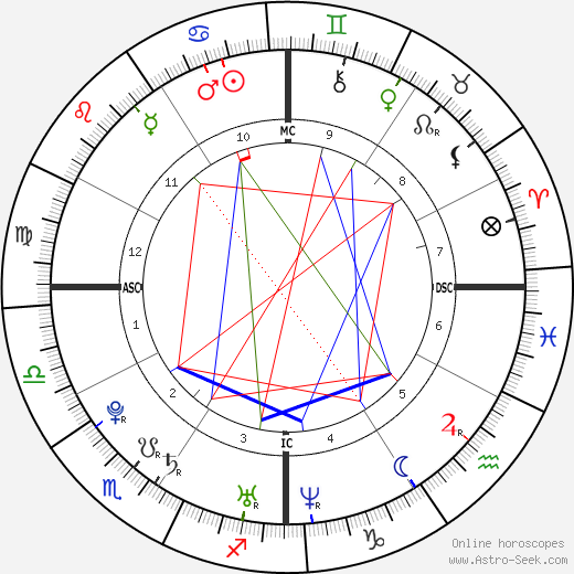 Mary Hagman birth chart, Mary Hagman astro natal horoscope, astrology