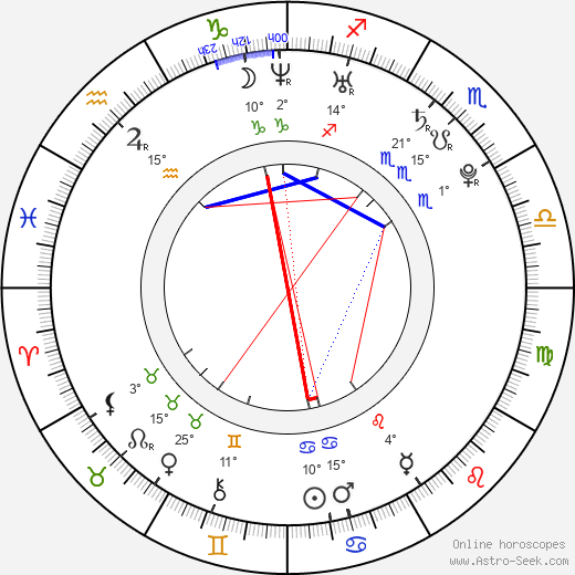 Mary Nótár birth chart, biography, wikipedia 2024, 2025