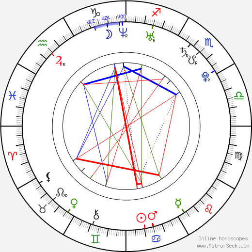 Mary Nótár birth chart, Mary Nótár astro natal horoscope, astrology