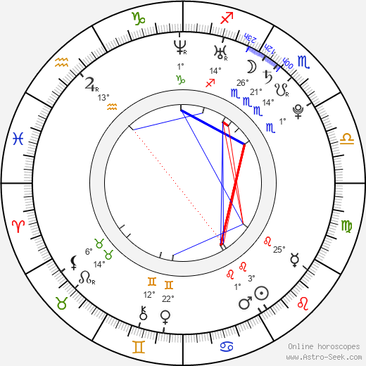 Matt Riddlehoover birth chart, biography, wikipedia 2024, 2025