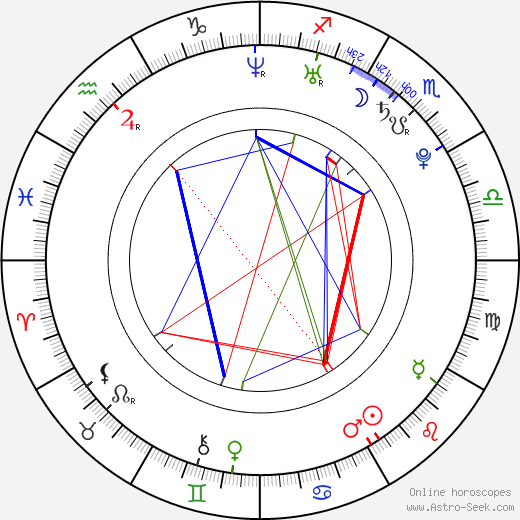 Matt Riddlehoover birth chart, Matt Riddlehoover astro natal horoscope, astrology