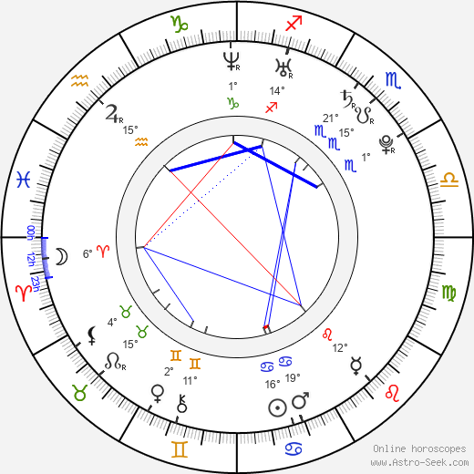 Mick Gordon birth chart, biography, wikipedia 2023, 2024