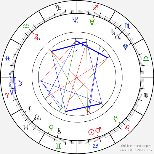 Mick Gordon birth chart, Mick Gordon astro natal horoscope, astrology
