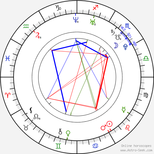 Nelson Angelo Piquet birth chart, Nelson Angelo Piquet astro natal horoscope, astrology