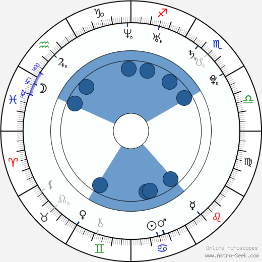 Nye Oakley horoscope, astrology, sign, zodiac, date of birth, instagram