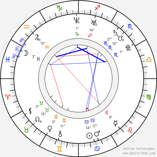 Nye Oakley birth chart, biography, wikipedia 2023, 2024