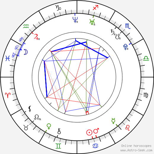 Nye Oakley birth chart, Nye Oakley astro natal horoscope, astrology